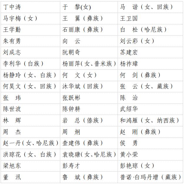 1649314002518015413.jpg 截图录屏_选择区域_20220407144302.jpg